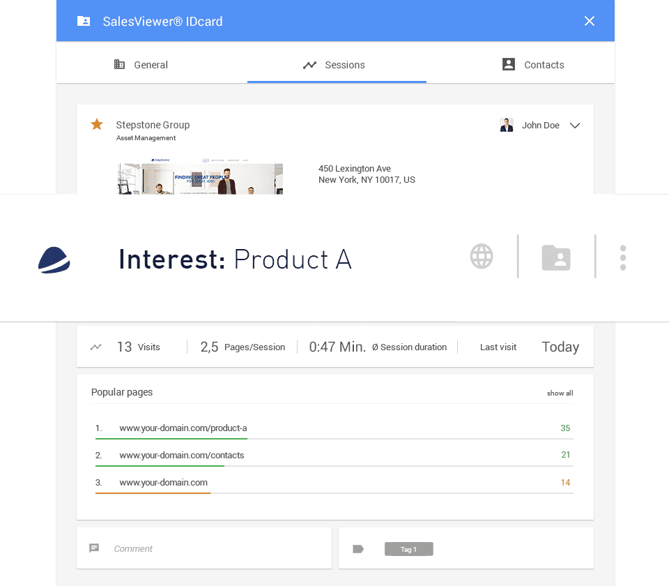 Screenshot of website visitors interests & which pages they visited