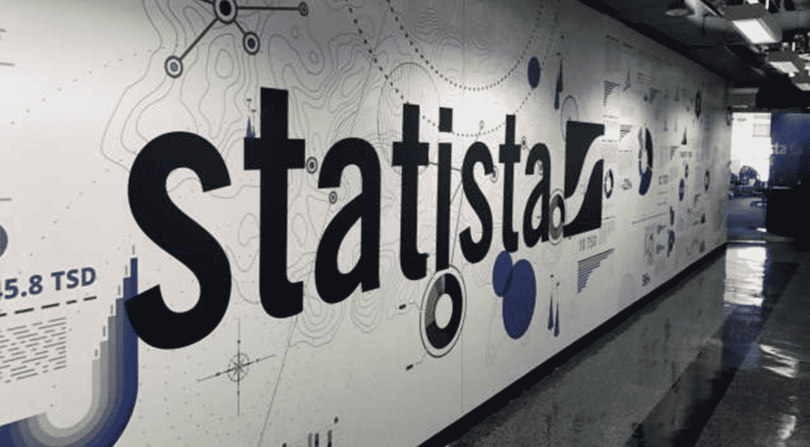 Case Study: Statista x SalesViewer®