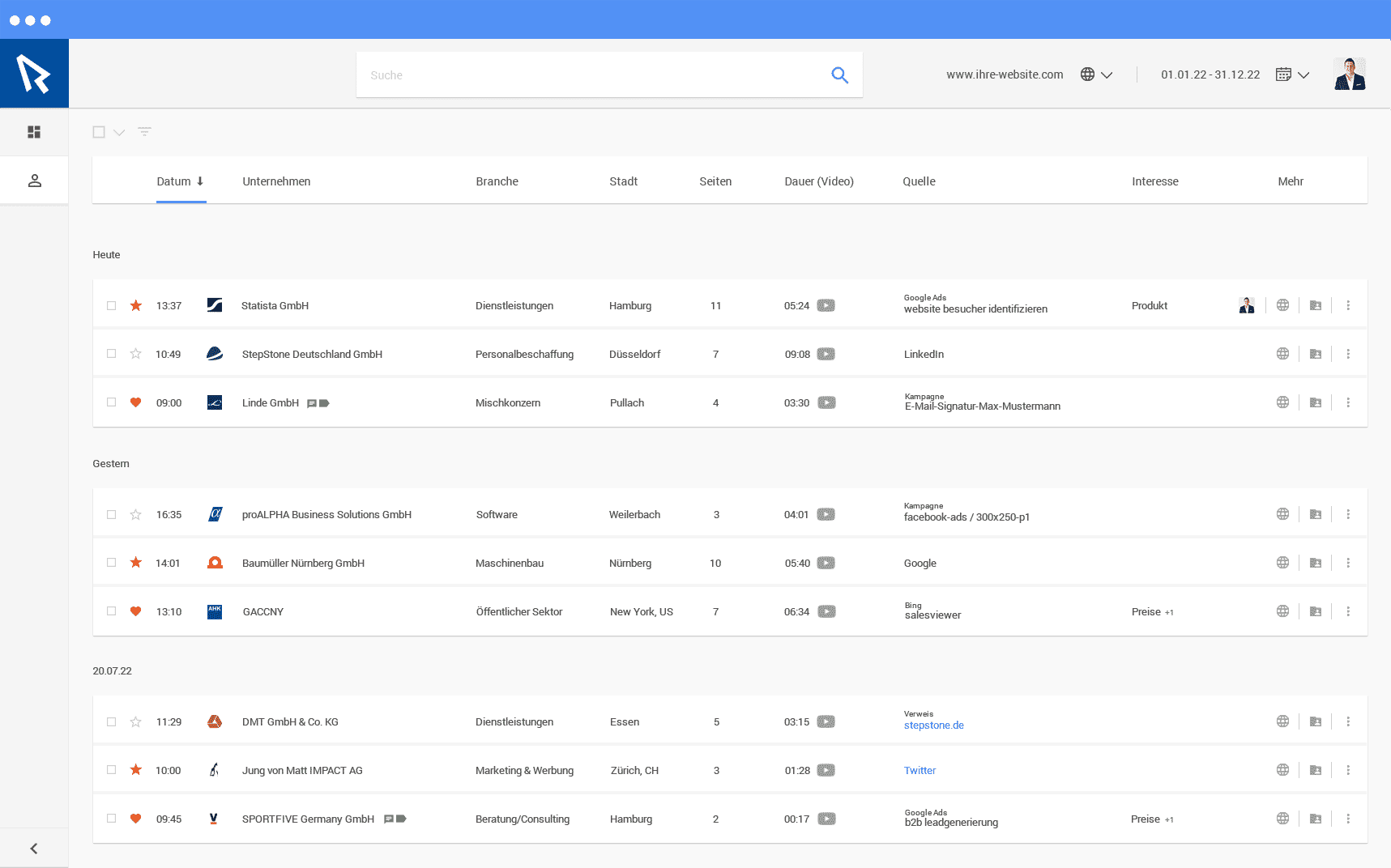 Das SalesViewer® Einzeilenprinzip
