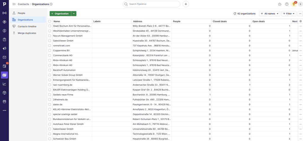 Pipedrive Organizations overview